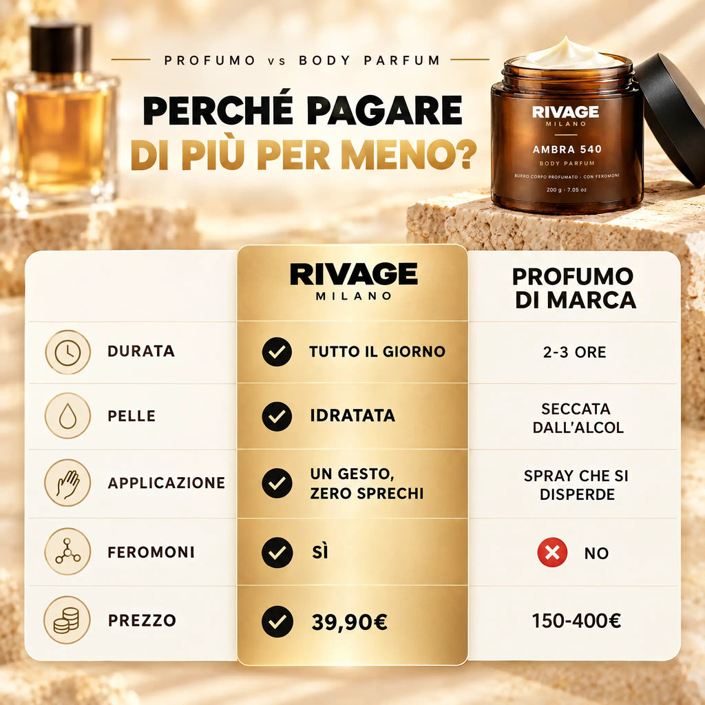 Rivage - Body Parfum